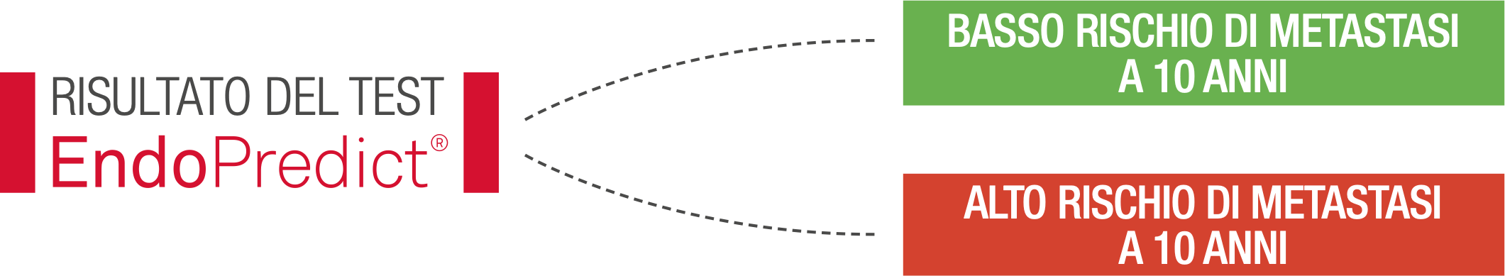 Diagramma%20Endopredict